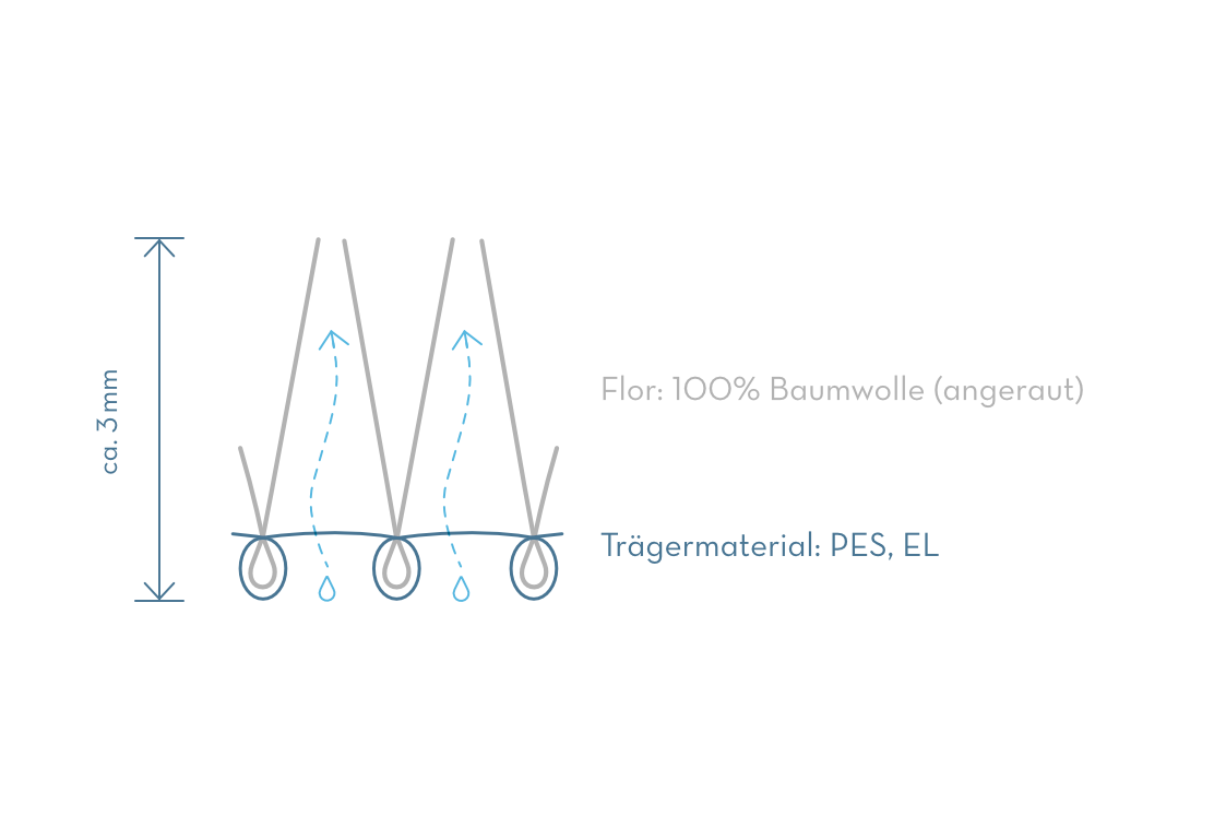 Bella Donna Edel Molton - Afbeelding 3