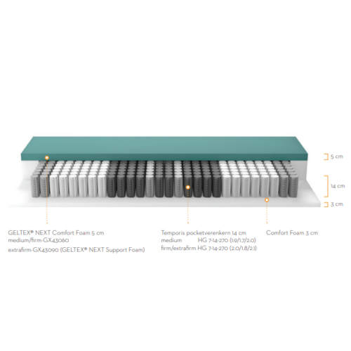 Beka Geltex Escape Matras - Afbeelding 2