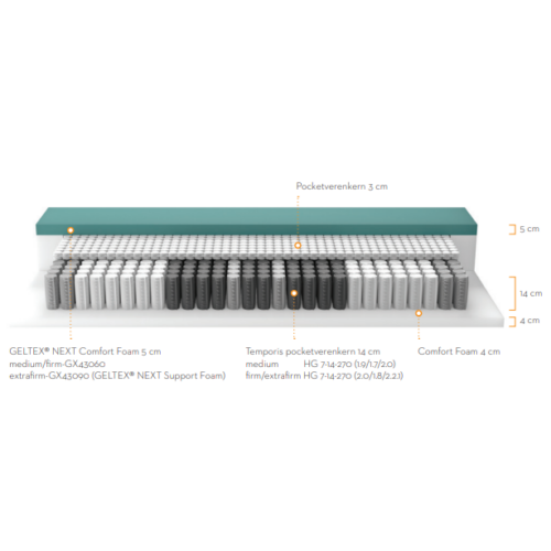 Beka Geltex Tendresse Matras - Afbeelding 2