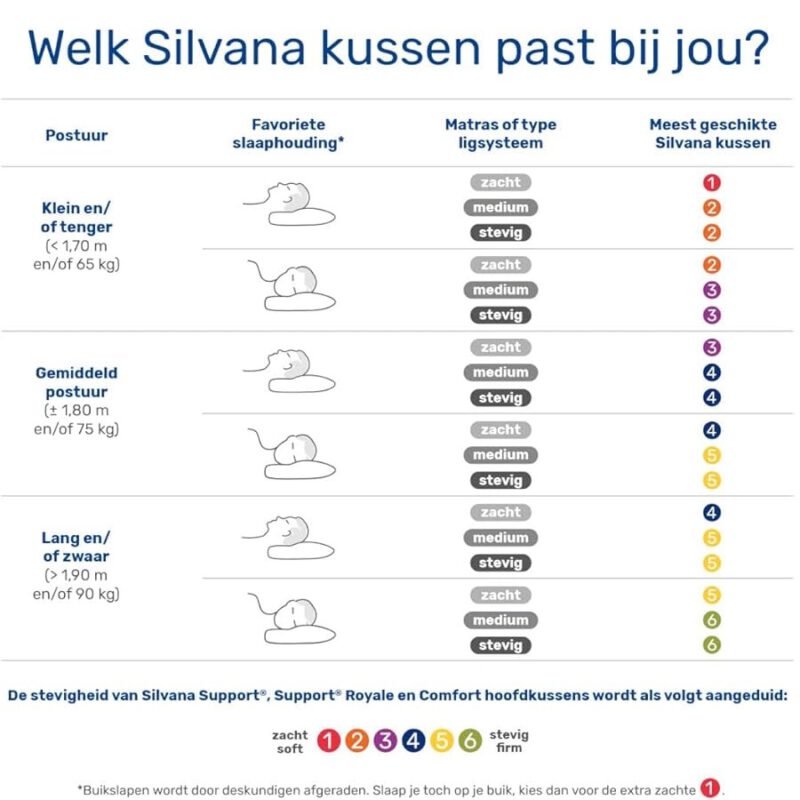 Silvana Support Neksteun Hoofdkussen - Afbeelding 2
